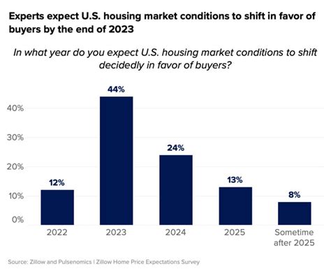 Nonprofit's 2024 housing predictions: A new era in real estate?